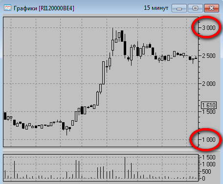 2-дневный онлайн мастер-класс по торговле опционам_0.png